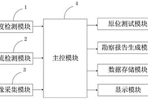 巖土工程勘察用測(cè)定裝置及測(cè)定方法