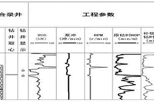 基于隨鉆工程參數(shù)的鉆時校正方法