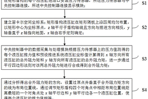 實現(xiàn)矩形盾構抗偏載的推進液壓缸調節(jié)方法