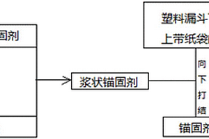 基于磷鎂材料的錨桿錨固劑及其制備方法