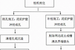 地下樁連墻施工方法及其成墻設(shè)備