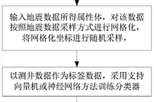 井控稀疏表征大規(guī)模譜聚類地震相劃分方法