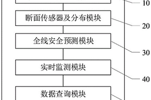 圍巖及結(jié)構(gòu)健康安全監(jiān)測系統(tǒng)