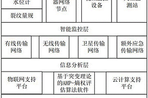 智能化巖溶塌陷機理數(shù)值綜合分析的研判系統(tǒng)及方法