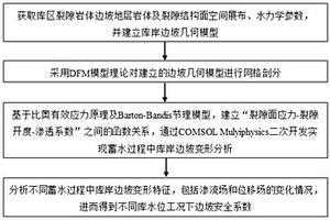 基于DFM模型的蓄水期庫岸裂隙巖體邊坡穩(wěn)定性模擬分析方法、設(shè)備及介質(zhì)