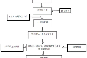 高壓旋噴施工方法及施工裝置