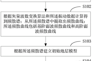 面波勘探方法及終端設備