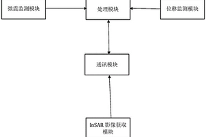 構(gòu)造混雜巖區(qū)滑坡監(jiān)測預(yù)警系統(tǒng)