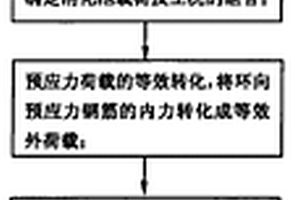 大型柱形消化池靜動力分析方法