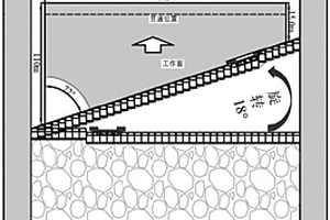 基于三角穩(wěn)定性的工作面旋轉(zhuǎn)貫通回撤通道設(shè)計(jì)方法