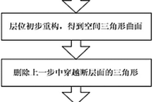 基于空間曲面約束的Delaunay三角網(wǎng)剖分方法