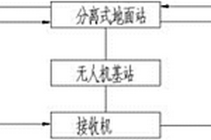 天眼檢測系統(tǒng)