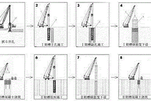 銑槽機(jī)建造地下連續(xù)墻的施工工藝