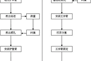 深大口徑瓦斯抽采井施工方法