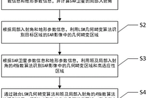 顧及局部入射角的高山峽谷區(qū)SAR幾何畸變識別方法