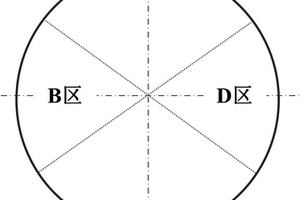 左右轉(zhuǎn)向時盾構(gòu)推進(jìn)油缸水平分區(qū)壓力配比的確定方法