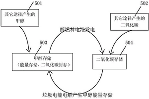 儲(chǔ)能、碳封存及新能源循環(huán)