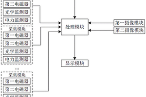 用于邊坡風險監(jiān)測的點域識別系統(tǒng)及方法