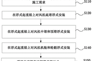 利用浮式起重船安裝風(fēng)電機(jī)組的方法