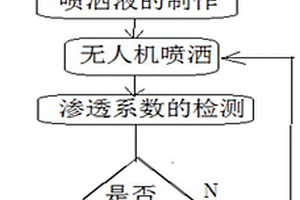 微生物制劑固化紅層邊坡表層土的方法