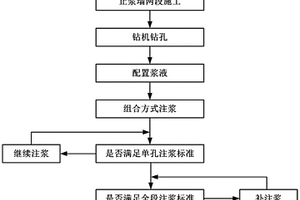 適用于高壓富水巖溶隧道的超前帷幕注漿施工方法