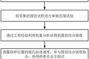 基于鉆進(jìn)速度獲取隧道掌子面圍巖全域強(qiáng)度的方法