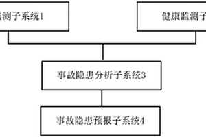 礦區(qū)安全管理系統(tǒng)