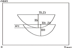 刻畫河道不同切割方式的建模方法