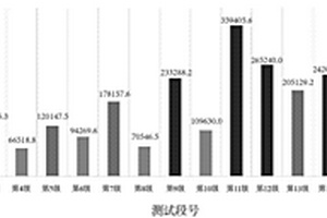 采用化學(xué)示蹤劑評(píng)估壓后產(chǎn)氣量的方法及裝置