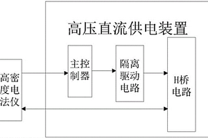 利用金屬電極測(cè)量極化率的高密度電法測(cè)量裝置及其方法