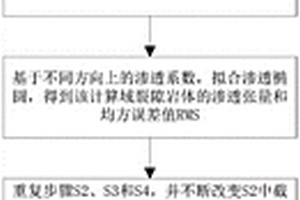 基于典型單元體計(jì)算的裂隙巖體滲流場模擬方法及終端