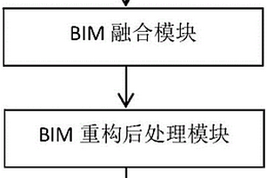 基于BIM的多維成像融合技術(shù)實現(xiàn)隧道爆破質(zhì)量數(shù)字化的方法