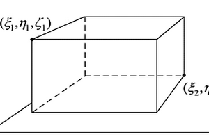 構(gòu)建復(fù)雜形體引力梯度場的計算方法