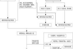 地下工程防水施工方法