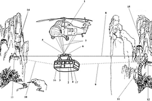 適用于偏遠山區(qū)救災專用的直升機布設纜車系統(tǒng)