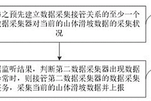 數(shù)據(jù)采集方法、裝置、計算機設備及可讀存儲介質