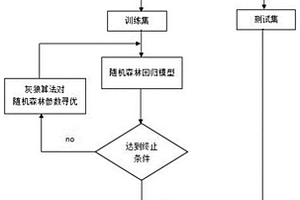 隨機(jī)森林與灰狼優(yōu)化的煤體瓦斯含量預(yù)測(cè)方法