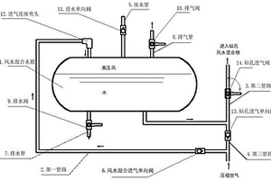 具有風(fēng)水混合的除塵裝置及其鉆機(jī)