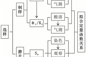 厘定膠結(jié)作用發(fā)生前砂巖儲層物性的方法