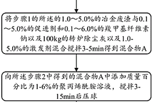 用于轉(zhuǎn)爐干法除塵灰冷壓球團(tuán)的粘結(jié)劑