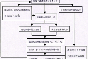 地層滲透率三維分解模擬器