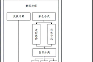 基于移動端的遙感影像數(shù)據(jù)處理系統(tǒng)及數(shù)據(jù)處理方法