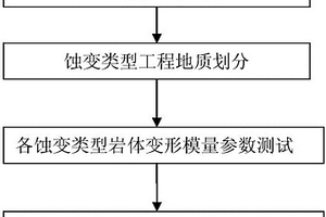 特定復(fù)合型蝕變巖/帶綜合變形模量參數(shù)獲取方法