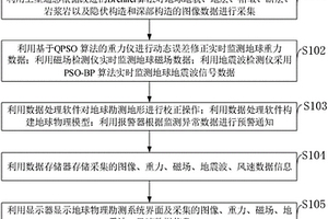 地球物理勘測系統(tǒng)和方法