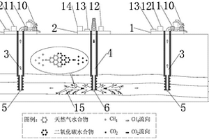 定向鉆進(jìn)超臨界二氧化碳致裂置換開采天然氣水合物方法