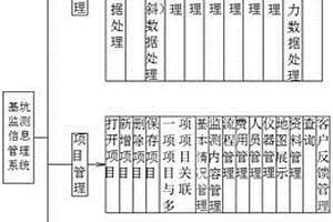 基坑監(jiān)測(cè)信息管理系統(tǒng)