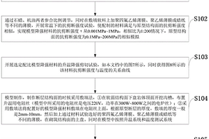 邊坡模型軟弱結(jié)構(gòu)面降強(qiáng)材料及模擬方法和應(yīng)用