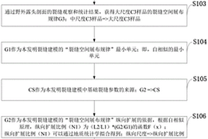 基于自相似性理論的儲層裂縫建模方法及系統(tǒng)