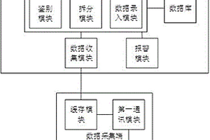 基于物聯(lián)網(wǎng)的在線自動(dòng)化監(jiān)測(cè)系統(tǒng)及方法