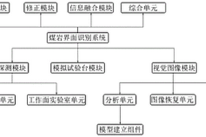 煤巖界面識別系統(tǒng)